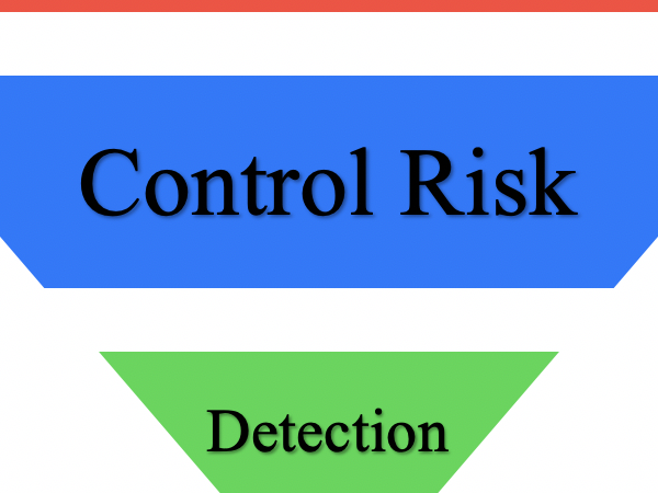 مخاطر المراجعة النهائي أو كما تسمى أحياناً مخاطر المراجعة المقبولة