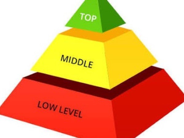مستويات الادارة