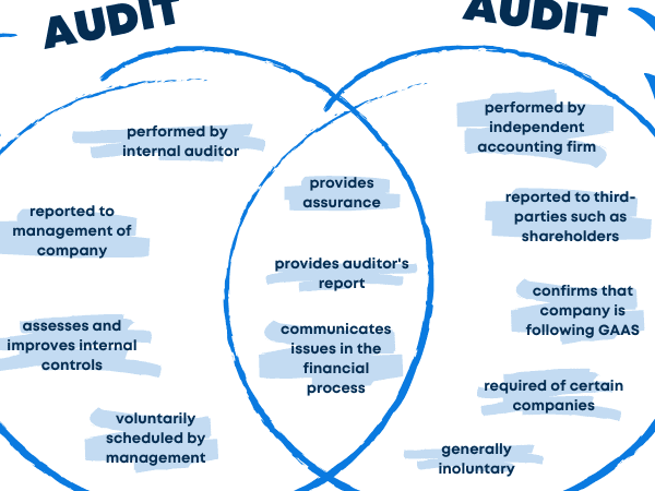 المسئولية التقيرية للمراجع الخارجي