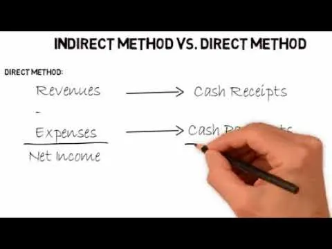 3 Statement of Cash Flows