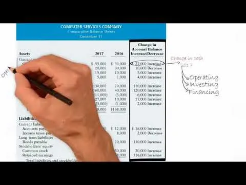 2 Statement of Cash Flows