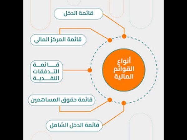 شرح شامل خطوات إعداد القوائم المالية