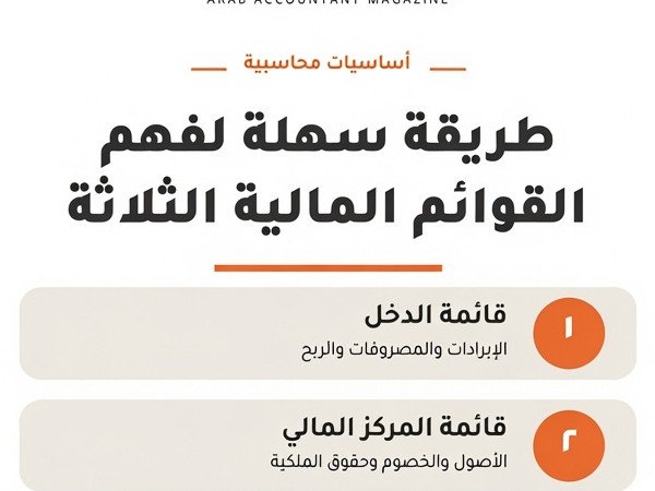 كيف تقرأ الميزانية العمومية وقائمة الدخل وقائمة التدفقات النقدية